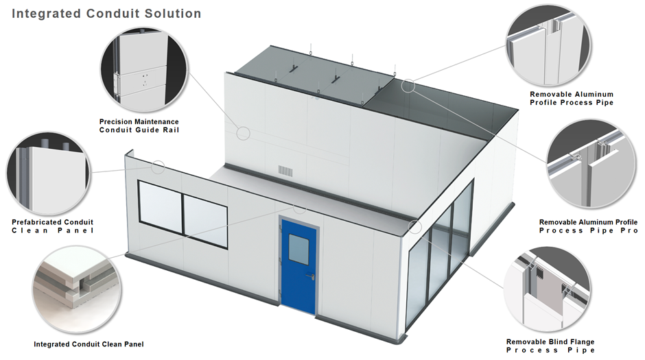 Solução Integrada de Conduítes e Tubulações de Processo WISKIND Cleanroom